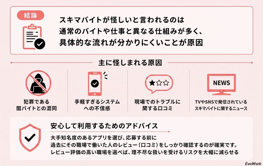 スキマバイトが怪しいと言われる理由