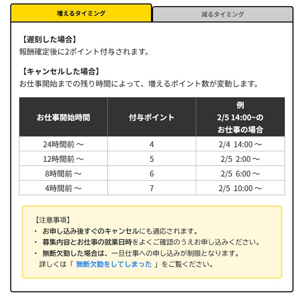 タイミーペナルティ