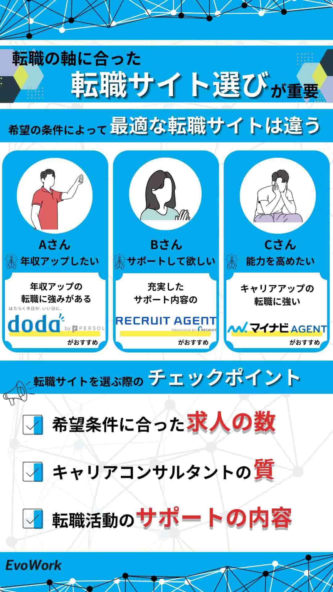 転職サイトの選び方