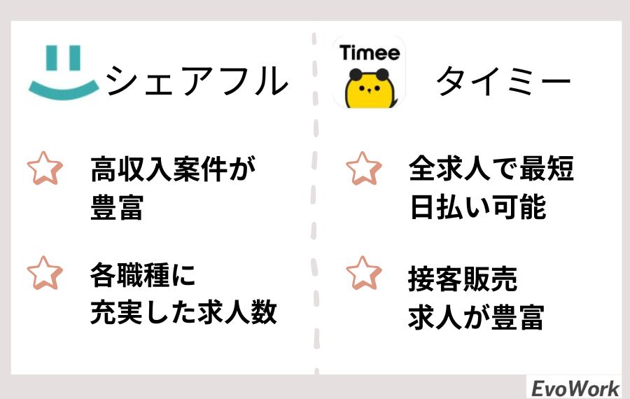 シェアフルとタイミーの違いと特徴