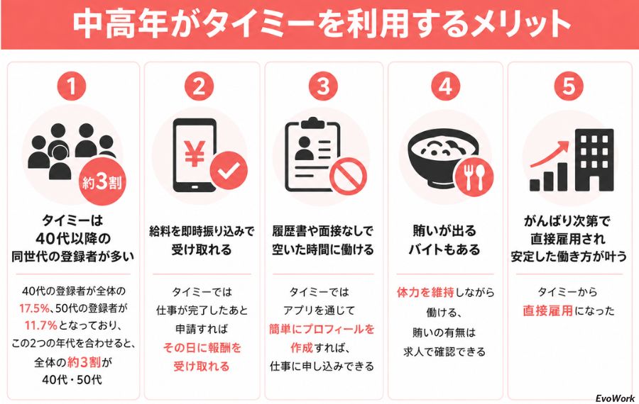 中高年の方がタイミーを利用するメリット