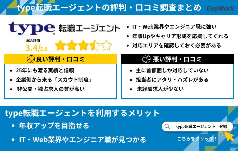 type転職エージェント評判口コミまとめ
