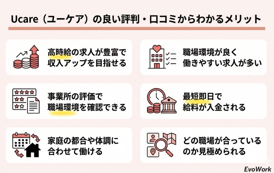 ucareのメリット