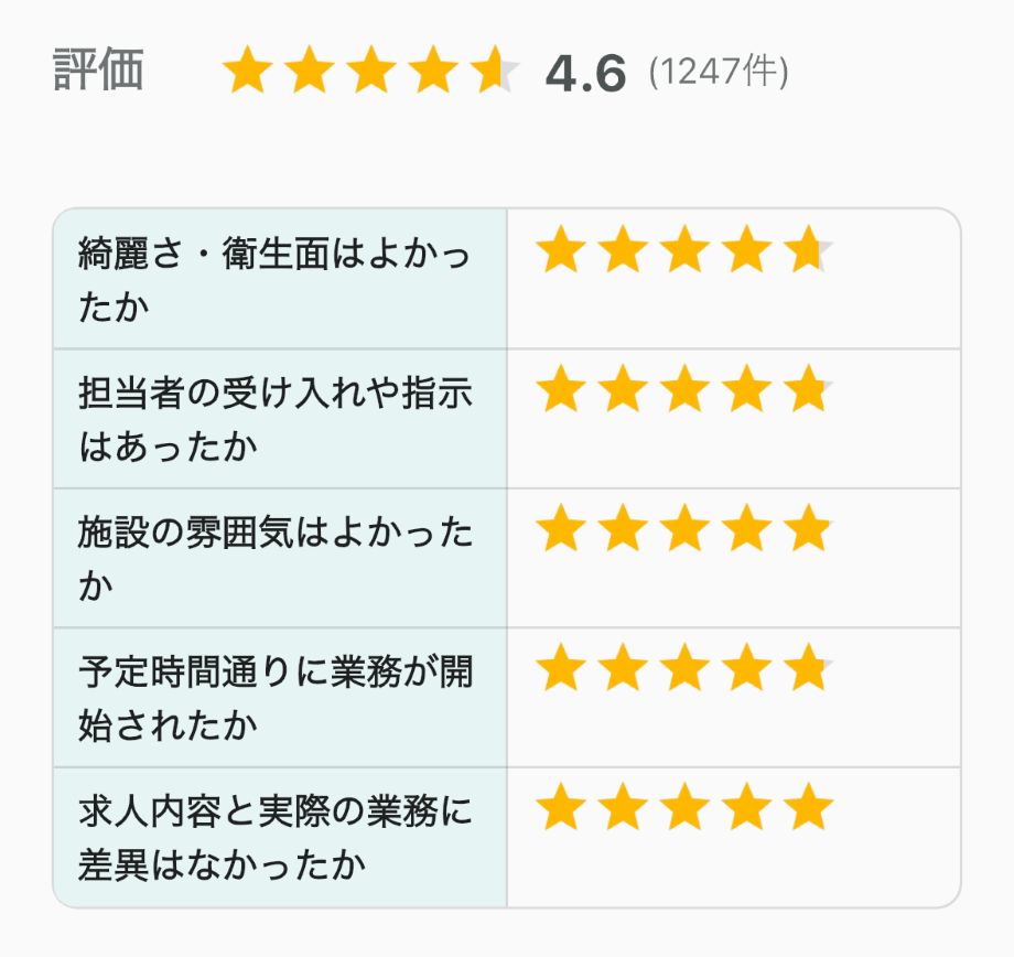 ucareの就業先評価