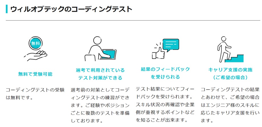 ウィルオブテック　コーディングテスト