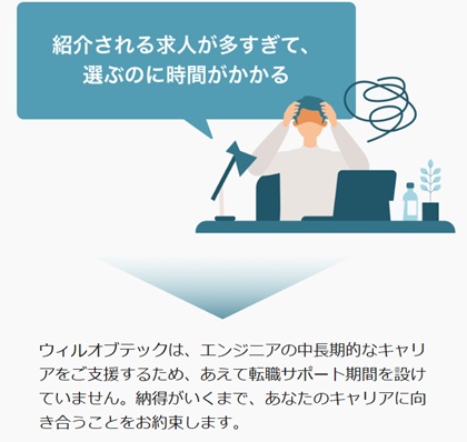 ウィルオブテック特徴